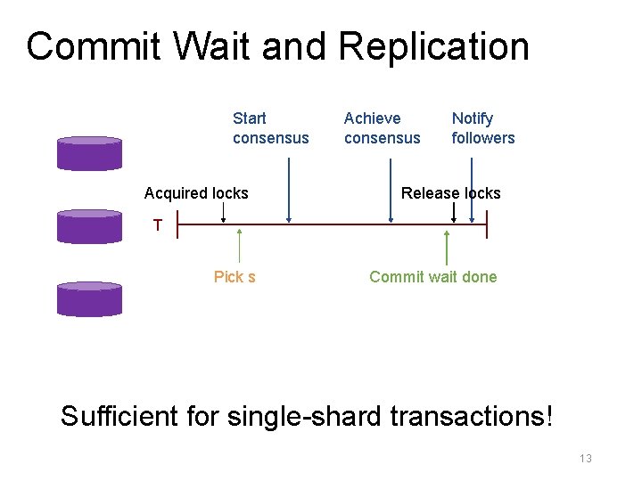 Commit Wait and Replication Start consensus Acquired locks Achieve consensus Notify followers Release locks