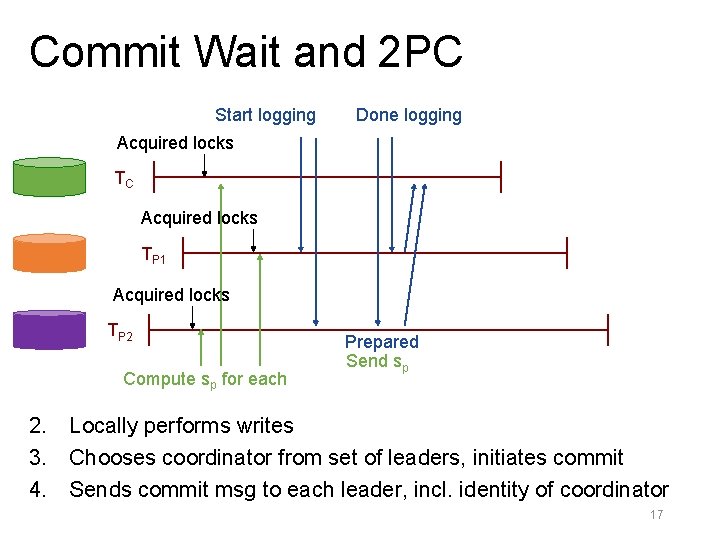 Commit Wait and 2 PC Start logging Done logging Acquired locks TC Acquired locks