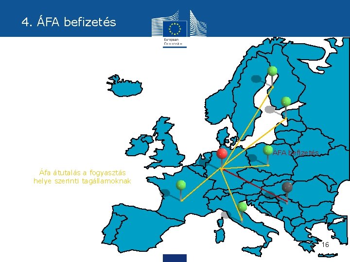 4. ÁFA befizetés Áfa átutalás a fogyasztás helye szerinti tagállamoknak 16 