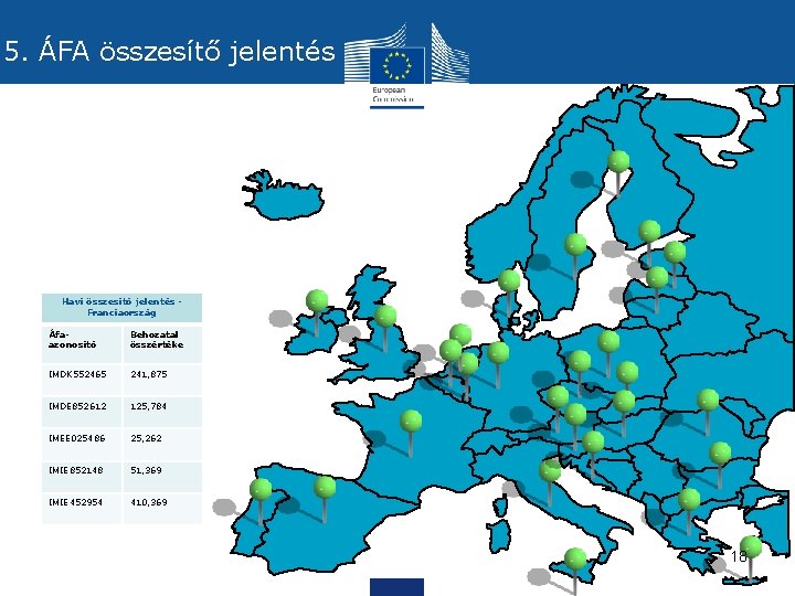 5. ÁFA összesítő jelentés Havi összesítő jelentés Franciaország Áfaazonosító Behozatal összértéke IMDK 552465 241,