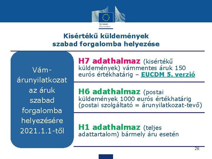 Kisértékű küldemények szabad forgalomba helyezése H 7 adathalmaz Vámárunyilatkozat az áruk szabad forgalomba helyezésére