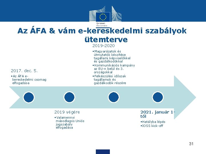 Az ÁFA & vám e-kereskedelmi szabályok ütemterve 2019 -2020 • Magyarázatok és útmutatók készítése