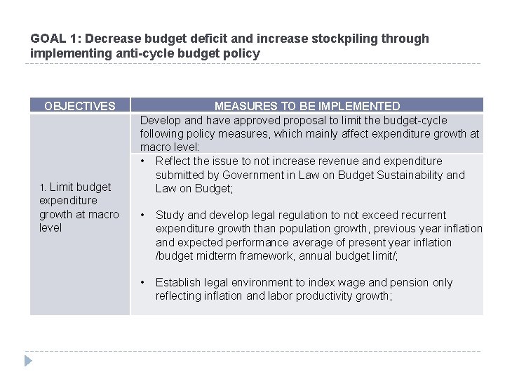 GOAL 1: Decrease budget deficit and increase stockpiling through implementing anti-cycle budget policy OBJECTIVES