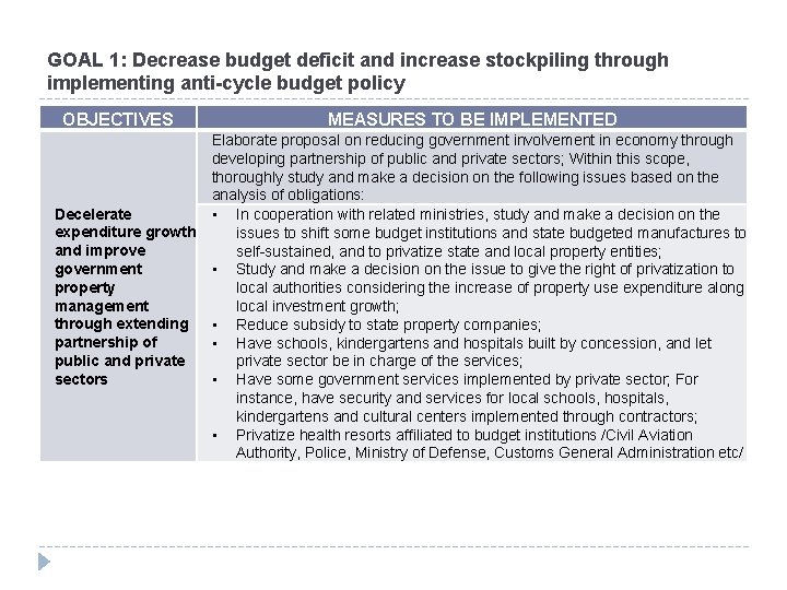 GOAL 1: Decrease budget deficit and increase stockpiling through implementing anti-cycle budget policy OBJECTIVES