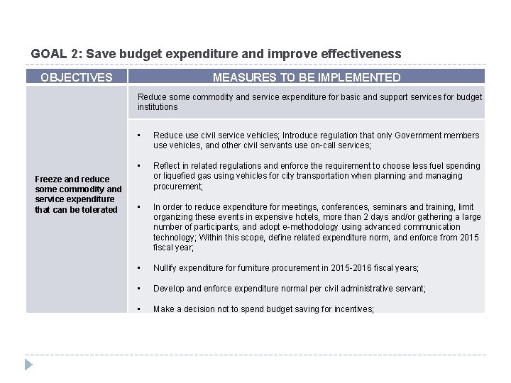 GOAL 2: Save budget expenditure and improve effectiveness OBJECTIVES MEASURES TO BE IMPLEMENTED Reduce