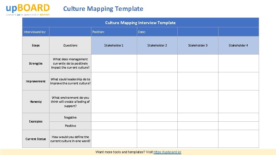 Culture Mapping Template Culture Mapping Interview Template Interviewed by: Position: Steps Questions Strengths What