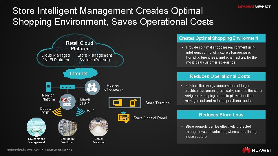 Store Intelligent Management Creates Optimal Shopping Environment, Saves Operational Costs Creates Optimal Shopping Environment