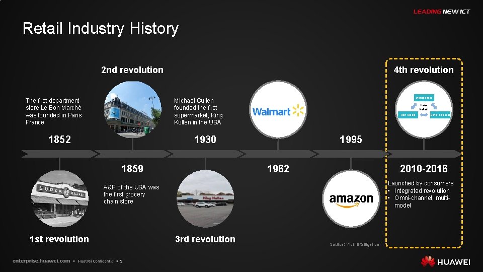 Retail Industry History 2 nd revolution The first department store Le Bon Marché was