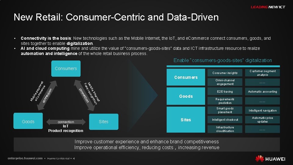 New Retail: Consumer-Centric and Data-Driven Enable “consumers-goods-sites” digitalization Consumers n t rne n nte