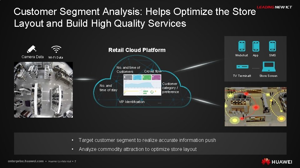 Customer Segment Analysis: Helps Optimize the Store Layout and Build High Quality Services Retail