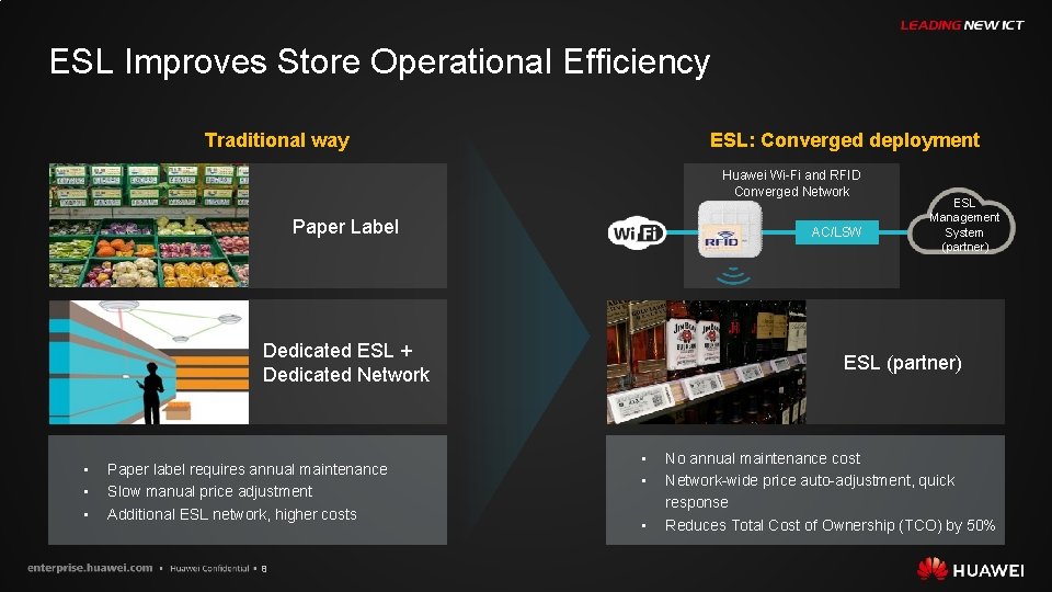 ESL Improves Store Operational Efficiency Traditional way ESL: Converged deployment Huawei Wi-Fi and RFID