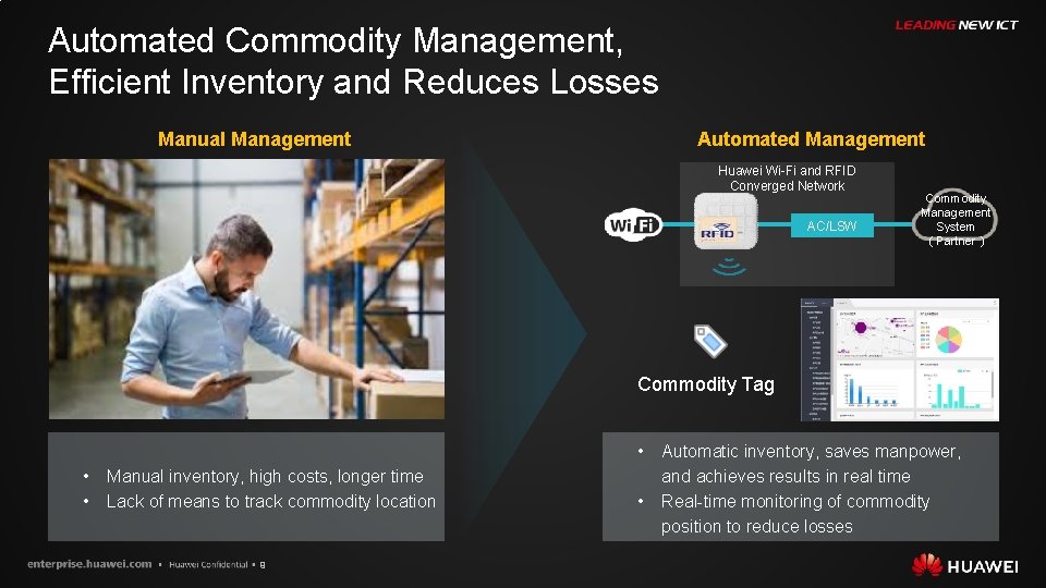 Automated Commodity Management, Efficient Inventory and Reduces Losses Manual Management Automated Management Huawei Wi-Fi