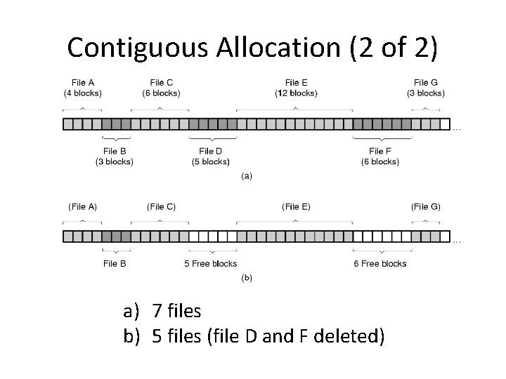 Contiguous Allocation (2 of 2) a) 7 files b) 5 files (file D and