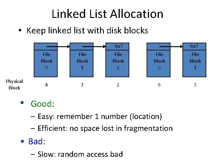 Linked List Allocation • Keep linked list with disk blocks null Physical Block •