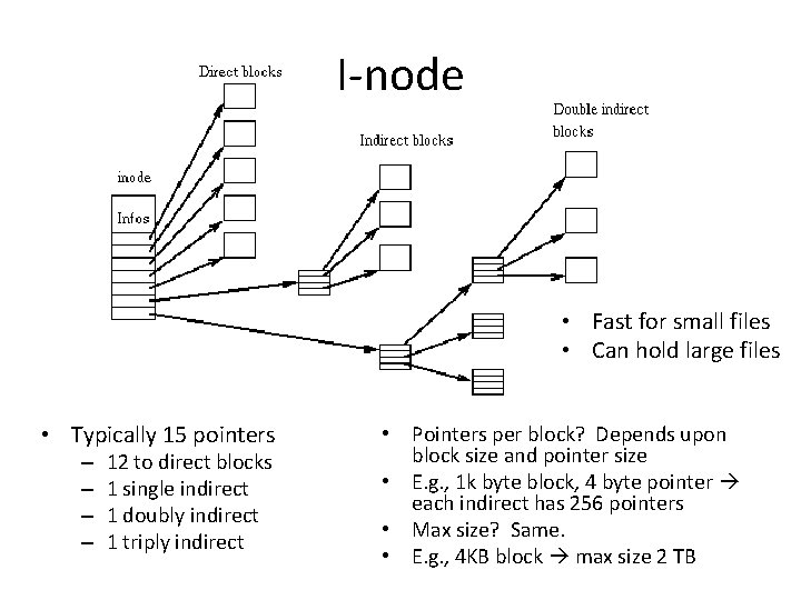 I-node • Fast for small files • Can hold large files • Typically 15