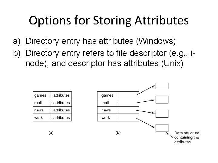 Options for Storing Attributes a) Directory entry has attributes (Windows) b) Directory entry refers