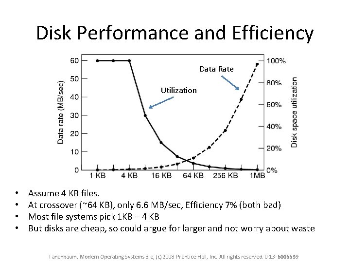 Disk Performance and Efficiency Data Rate Utilization • • Assume 4 KB files. At