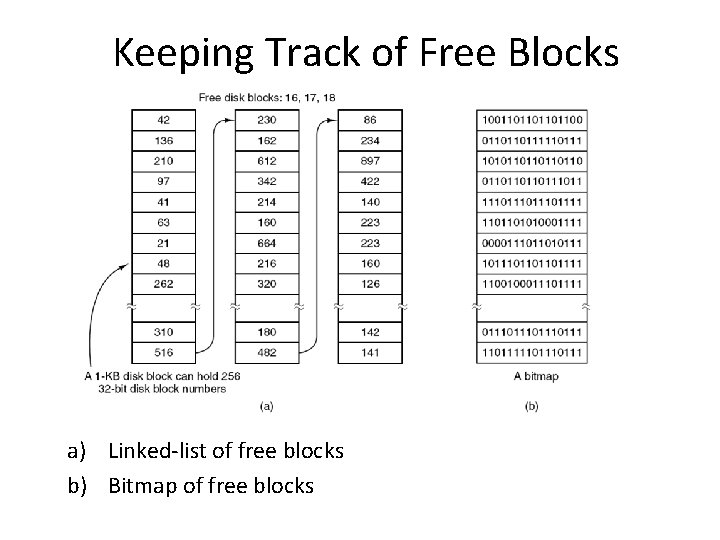 Keeping Track of Free Blocks a) Linked-list of free blocks b) Bitmap of free