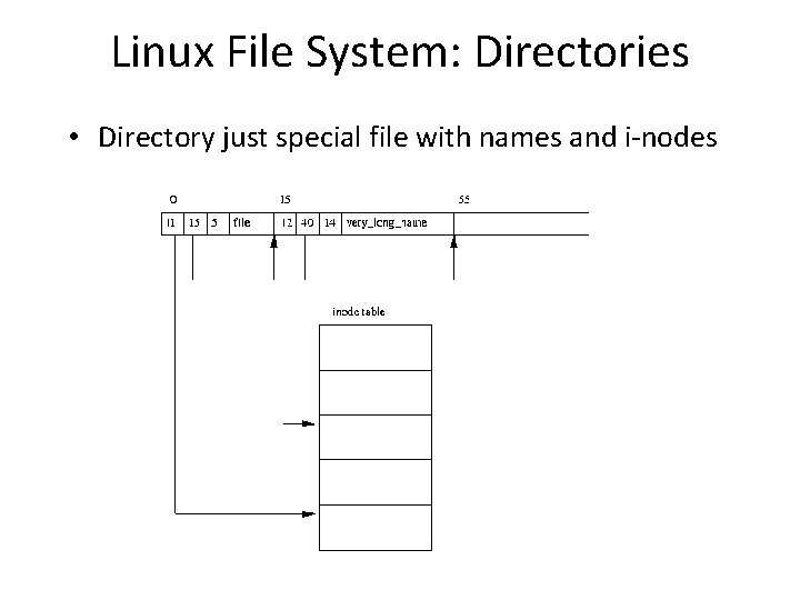 Linux File System: Directories • Directory just special file with names and i-nodes 