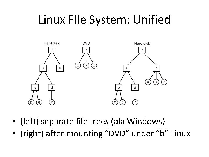 Linux File System: Unified • (left) separate file trees (ala Windows) • (right) after