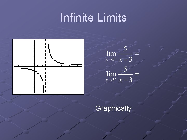 Infinite Limits Graphically 