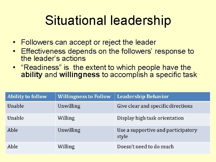 Situational leadership • Followers can accept or reject the leader • Effectiveness depends on