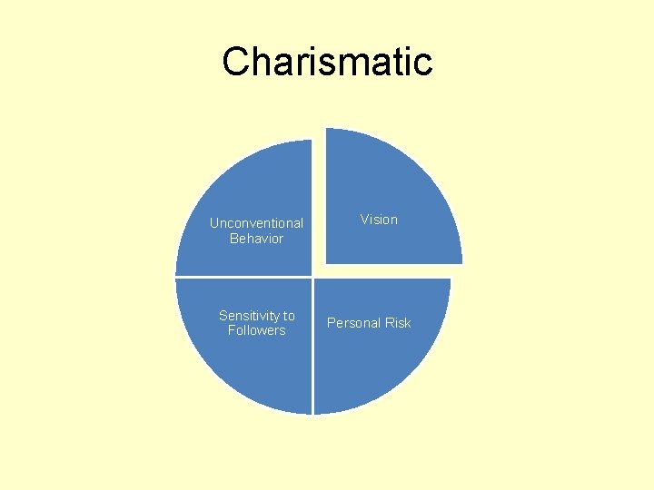 Charismatic Unconventional Behavior Sensitivity to Followers Vision Personal Risk 