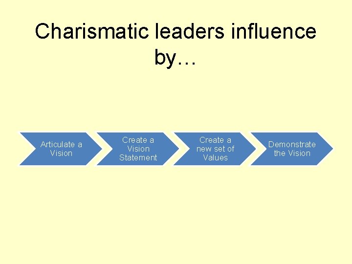 Charismatic leaders influence by… Articulate a Vision Create a Vision Statement Create a new