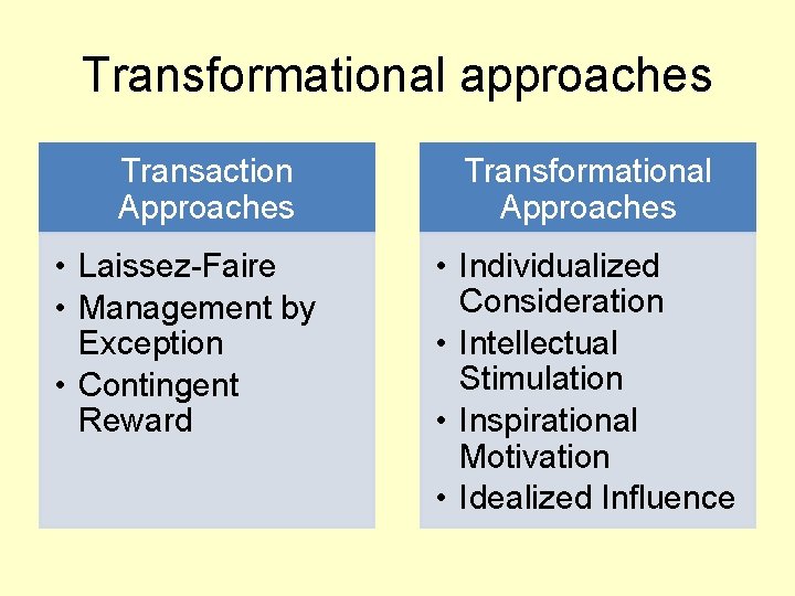 Transformational approaches Transaction Approaches • Laissez-Faire • Management by Exception • Contingent Reward Transformational