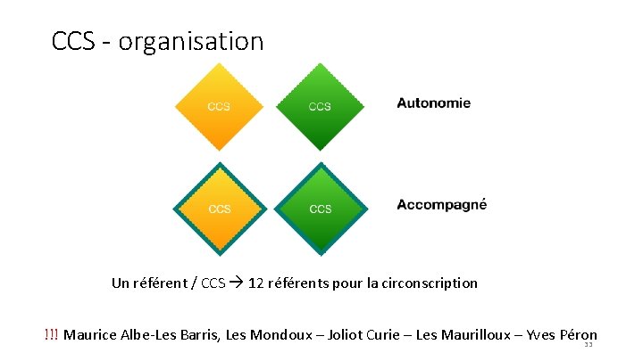 CCS - organisation Un référent / CCS 12 référents pour la circonscription !!! Maurice