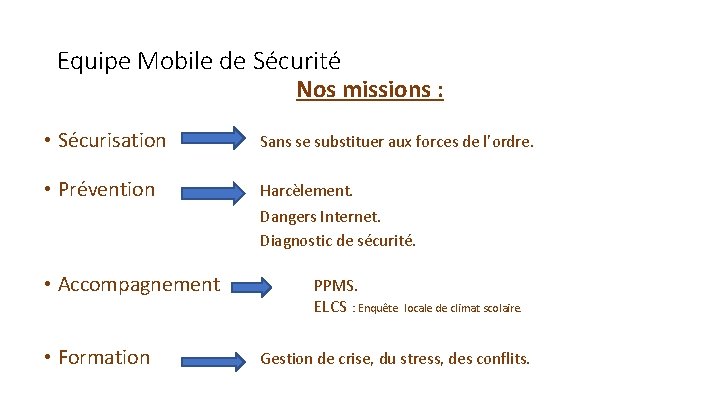 Equipe Mobile de Sécurité Nos missions : • Sécurisation Sans se substituer aux forces