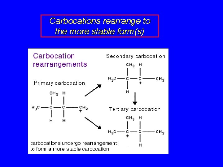 Carbocations rearrange to the more stable form(s) 