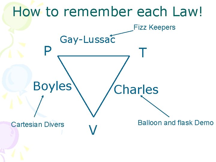 How to remember each Law! Fizz Keepers P Gay-Lussac Boyles Cartesian Divers T Charles How to remember each Law! Fizz Keepers P Gay-Lussac Boyles Cartesian Divers T Charles