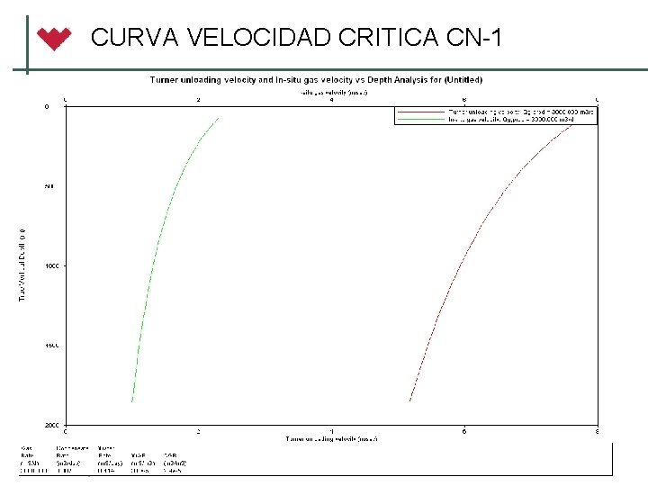 CURVA VELOCIDAD CRITICA CN-1 © 2006 Weatherford. All rights reserved. 
