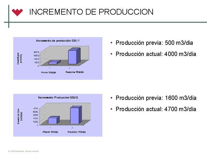 INCREMENTO DE PRODUCCION • Producción previa: 500 m 3/dia • Producción actual: 4000 m