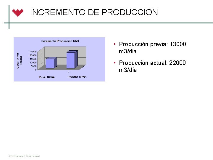 INCREMENTO DE PRODUCCION • Producción previa: 13000 m 3/dia • Producción actual: 22000 m