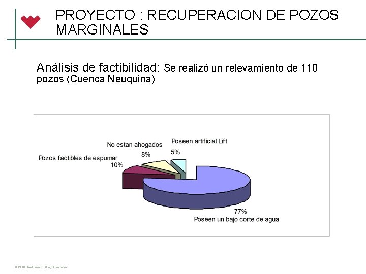 PROYECTO : RECUPERACION DE POZOS MARGINALES Análisis de factibilidad: Se realizó un relevamiento de