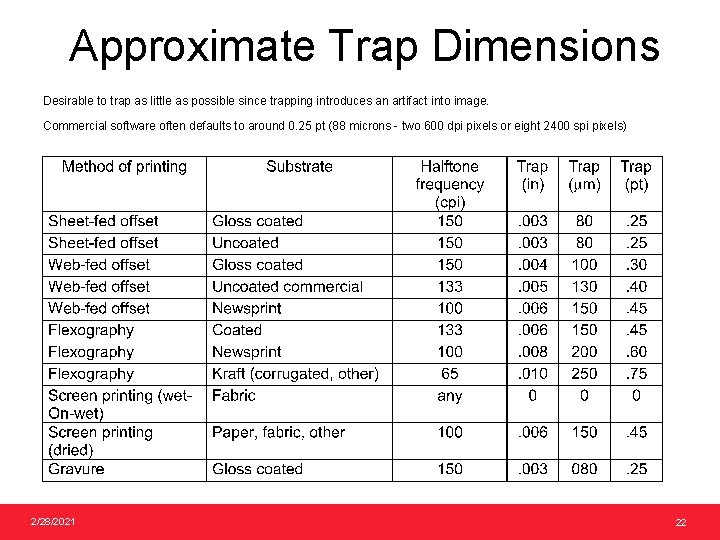 Approximate Trap Dimensions Desirable to trap as little as possible since trapping introduces an