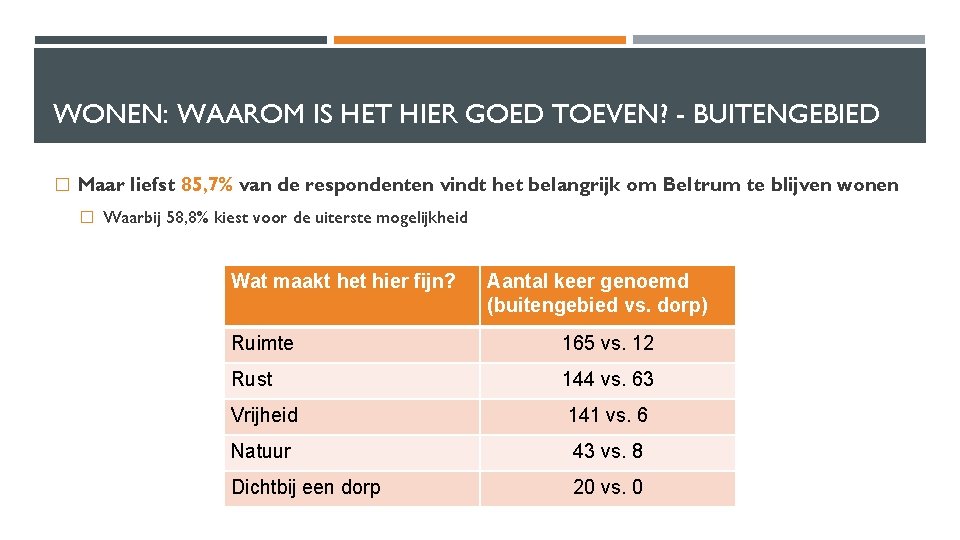 WONEN: WAAROM IS HET HIER GOED TOEVEN? - BUITENGEBIED � Maar liefst 85, 7%