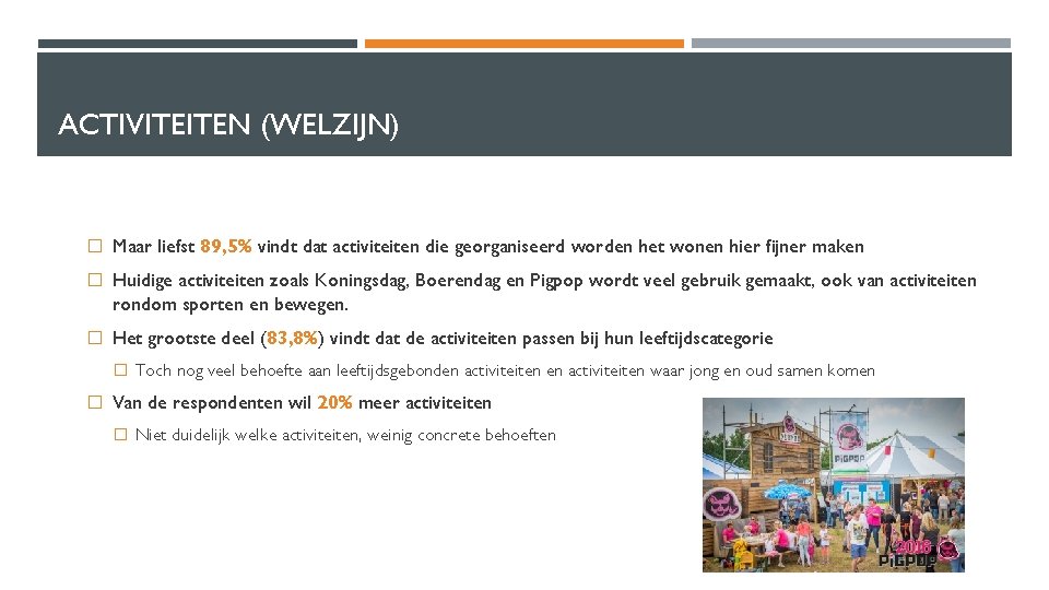 ACTIVITEITEN (WELZIJN) � Maar liefst 89, 5% vindt dat activiteiten die georganiseerd worden het