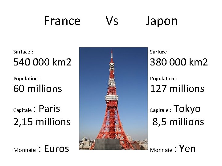 France Vs Japon Surface : Population : 540 000 km 2 60 millions :
