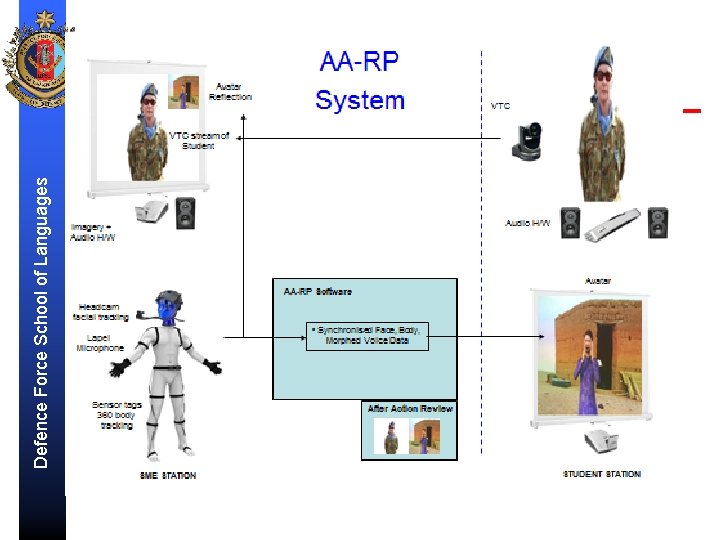 Defence Force School of Languages 