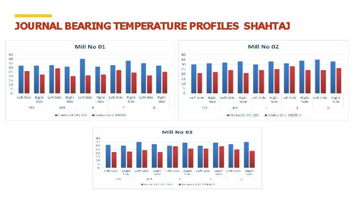 JOURNAL BEARING TEMPERATURE PROFILES SHAHTAJ 