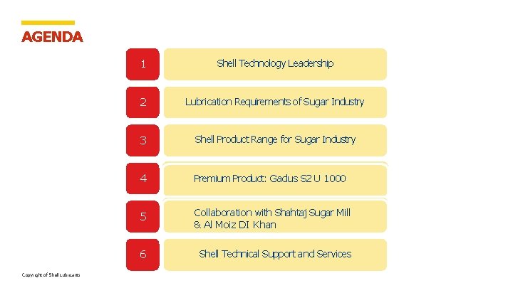 AGENDA Copyright of Shell Lubricants 1 Shell Technology Leadership 2 Lubrication Requirements of Sugar