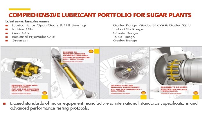 COMPREHENSIVE LUBRICANT PORTFOLIO FOR SUGAR PLANTS 