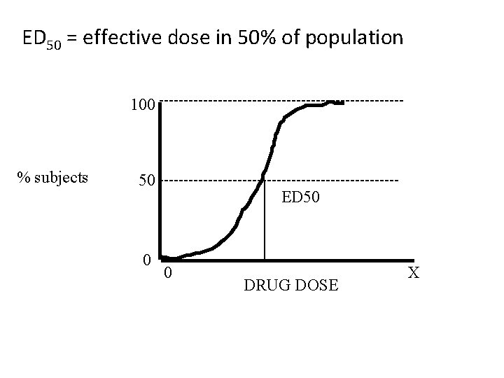 ED 50 = effective dose in 50% of population 100 % subjects 50 0 ED 50 = effective dose in 50% of population 100 % subjects 50 0