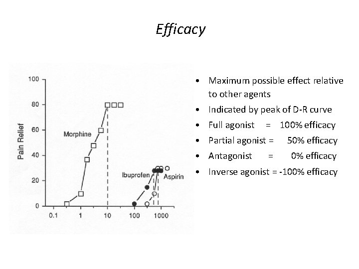 Efficacy • Maximum possible effect relative to other agents • Indicated by peak of Efficacy • Maximum possible effect relative to other agents • Indicated by peak of