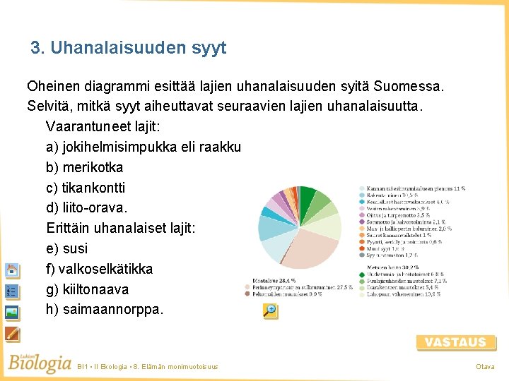 3. Uhanalaisuuden syyt Oheinen diagrammi esittää lajien uhanalaisuuden syitä Suomessa. Selvitä, mitkä syyt aiheuttavat