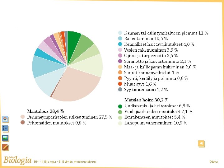 BI 1 • II Ekologia • 8. Elämän monimuotoisuus Otava 