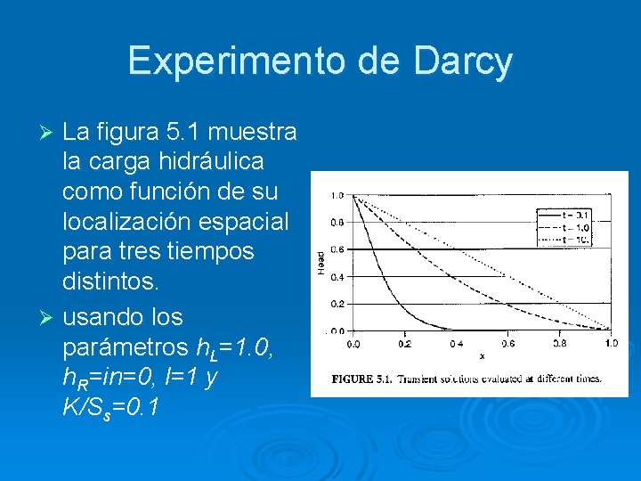Experimento de Darcy La figura 5. 1 muestra la carga hidráulica como función de